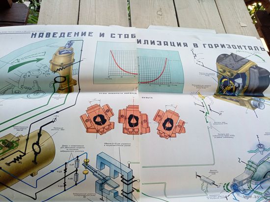 Плакат"Приборы в танке"\Д