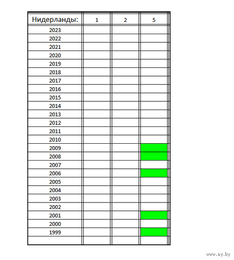 Нидерланды 5 евроцентов 2009 , 2008 , 2006 , 2001 , 1999 ( Обмен! )