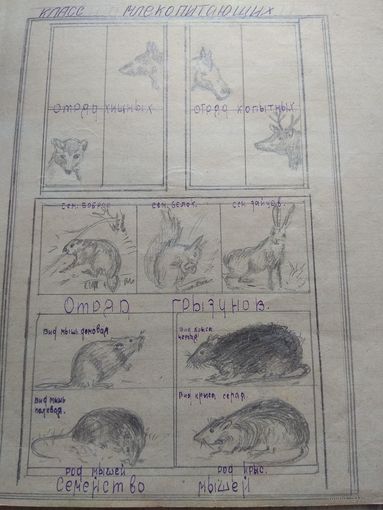 Тетрадь скульптора Глебова Игоря Николаевича. 1937