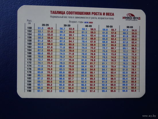 Календарик 2008 г.  Таблица соотношения роста и веса.