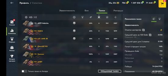 Аккаунт Tanks Blitz