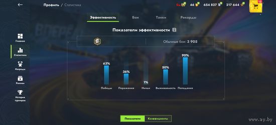 Аккаунт tanks blitz