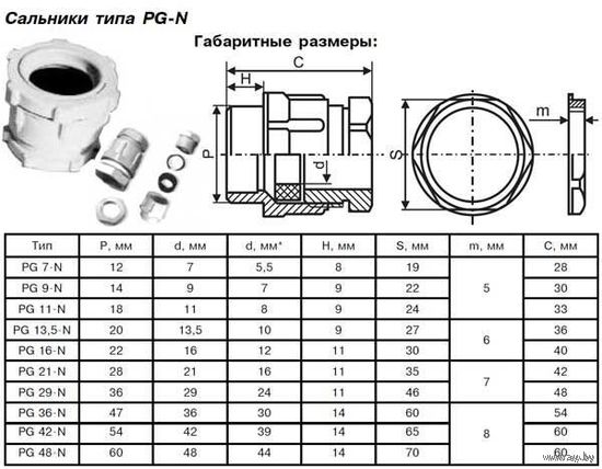 Кабельный ввод с гайкой PG 42 (Гермоввод)