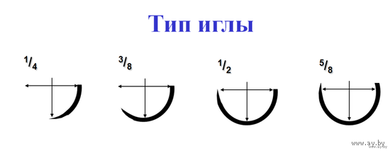 Инструмент медицинский (коллекция), No8а: иглы хирургические - 5В1-0,9х22 (для сшивания кожи, мышц, сухожилий)